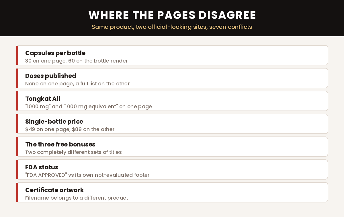 Seven points on which the two Horsewood seller pages contradict each other